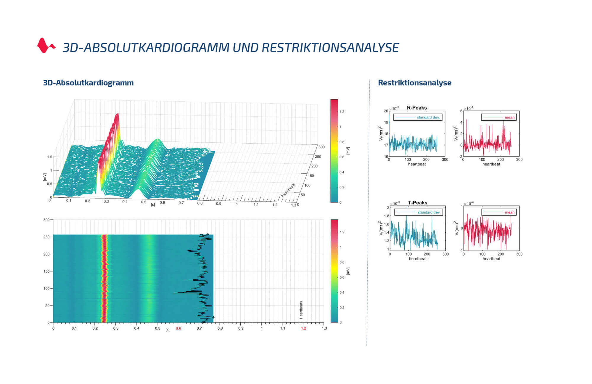 3D-Absolutdiagramm und Restiktionsanalyse